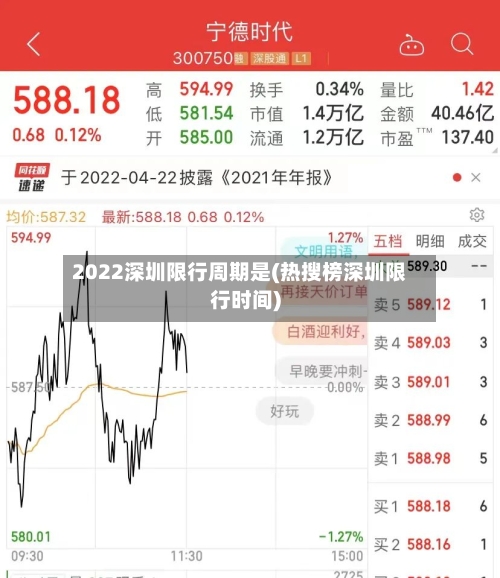 2022深圳限行周期是(热搜榜深圳限行时间)