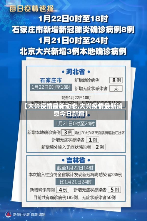 【大兴疫情最新动态,大兴疫情最新消息今日新增】-第3张图片