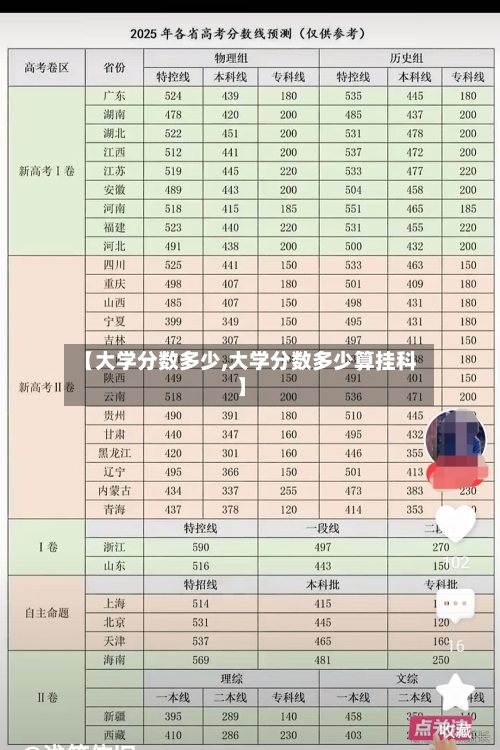 【大学分数多少,大学分数多少算挂科】