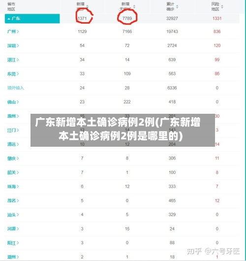 广东新增本土确诊病例2例(广东新增本土确诊病例2例是哪里的)-第3张图片
