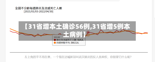 【31省增本土确诊56例,31省增5例本土病例】-第2张图片