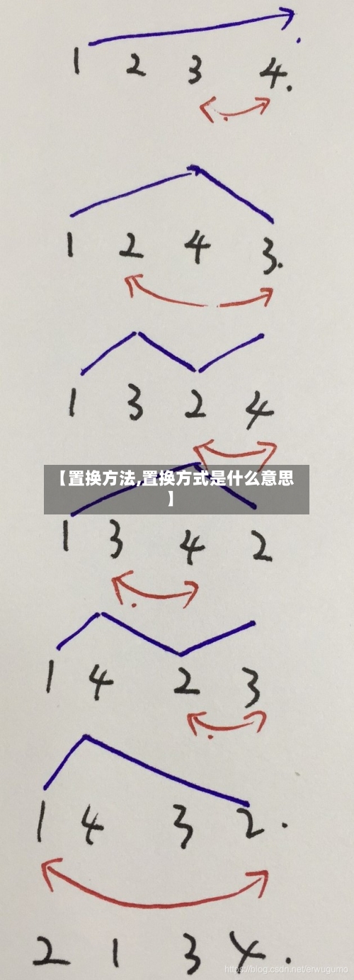 【置换方法,置换方式是什么意思】-第2张图片