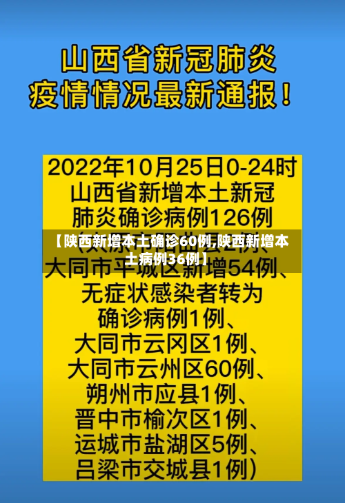 【陕西新增本土确诊60例,陕西新增本土病例36例】