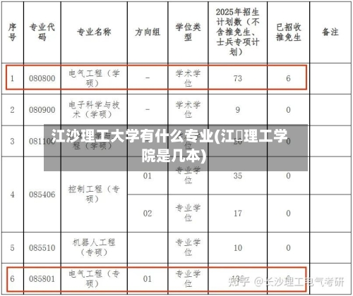 江沙理工大学有什么专业(江艻理工学院是几本)