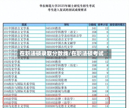 在职法硕录取分数线/在职法硕考试
