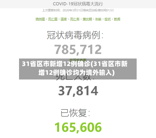 31省区市新增12例确诊(31省区市新增12例确诊均为境外输入)-第2张图片