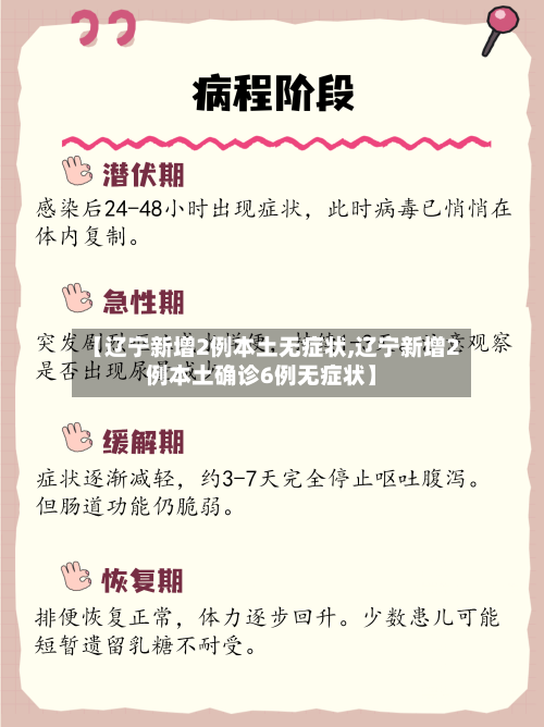 【辽宁新增2例本土无症状,辽宁新增2例本土确诊6例无症状】-第2张图片
