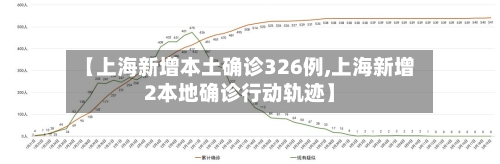 【上海新增本土确诊326例,上海新增2本地确诊行动轨迹】