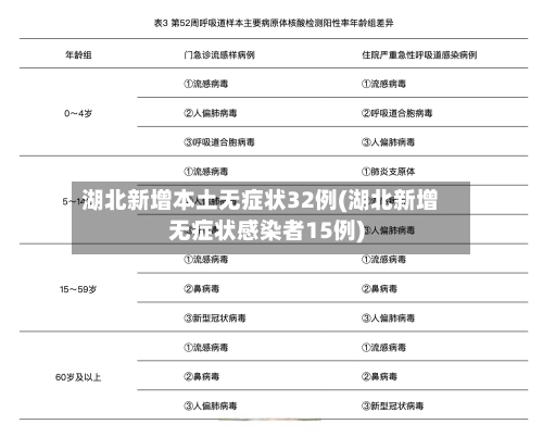 湖北新增本土无症状32例(湖北新增无症状感染者15例)-第2张图片