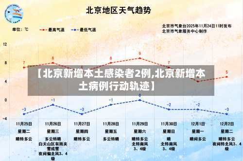 【北京新增本土感染者2例,北京新增本土病例行动轨迹】