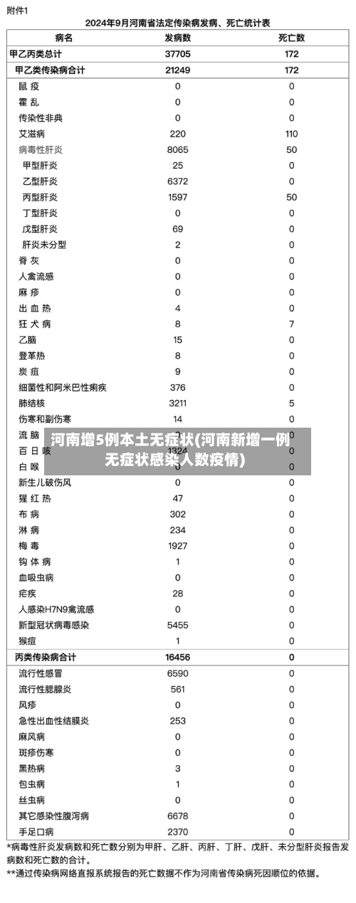 河南增5例本土无症状(河南新增一例无症状感染人数疫情)-第3张图片