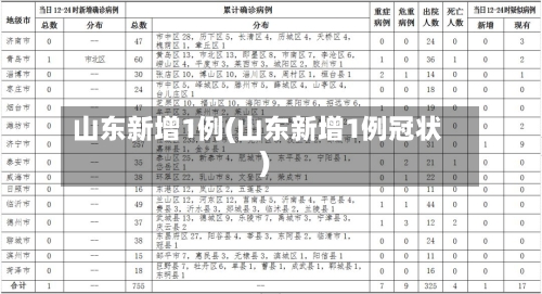 山东新增1例(山东新增1例冠状)-第3张图片