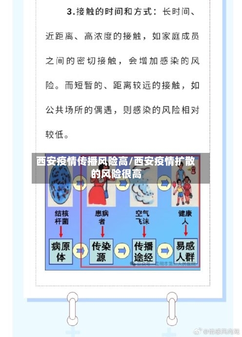 西安疫情传播风险高/西安疫情扩散的风险很高-第3张图片